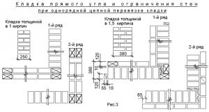 Как класть кирпич Декоративная кладка кирпича своими руками